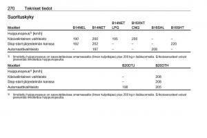 Opel-Zafira-C-FL-omistajan-kasikirja page 272 min