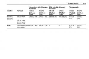 Opel-Zafira-C-FL-omistajan-kasikirja page 277 min