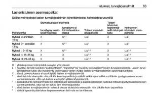 Opel-Zafira-C-FL-omistajan-kasikirja page 65 min