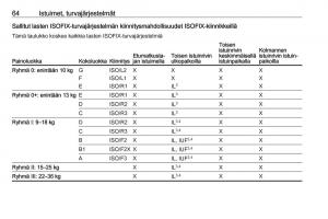 Opel-Zafira-C-FL-omistajan-kasikirja page 66 min