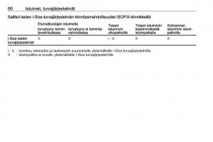 Opel-Zafira-C-FL-omistajan-kasikirja page 68 min