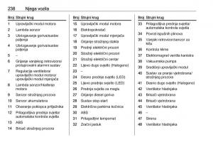 Opel-Zafira-C-FL-vlasnicko-uputstvo page 240 min