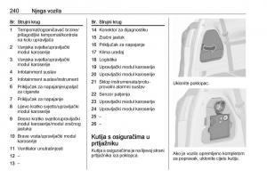 Opel-Zafira-C-FL-vlasnicko-uputstvo page 242 min