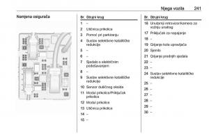 Opel-Zafira-C-FL-vlasnicko-uputstvo page 243 min