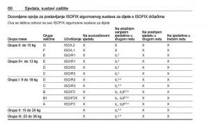 Opel-Zafira-C-FL-vlasnicko-uputstvo page 68 min