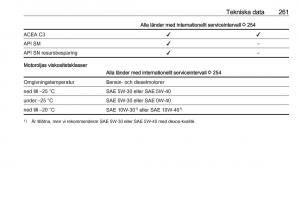 manual--Opel-Zafira-C-FL-instruktionsbok page 263 min