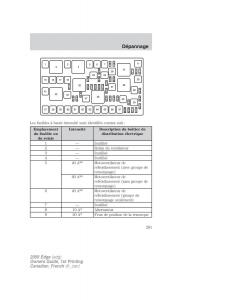 Forde-Edge-I-manuel-du-proprietaire page 281 min