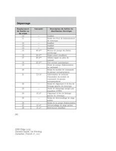 Forde-Edge-I-manuel-du-proprietaire page 282 min