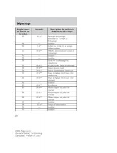 Forde-Edge-I-manuel-du-proprietaire page 284 min