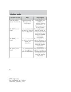 Forde-Edge-I-manuel-du-proprietaire page 54 min