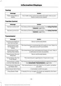 Forde-Edge-II-owners-manual page 124 min