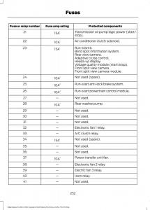 Forde-Edge-II-owners-manual page 255 min