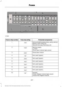 Forde-Edge-II-owners-manual page 260 min