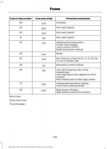 Forde-Edge-II-owners-manual page 262 min