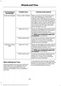 Forde-Edge-II-owners-manual page 321 min