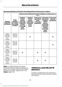 Forde-Edge-II-manuel-du-proprietaire page 33 min