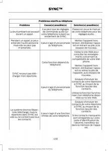 Forde-Edge-II-manuel-du-proprietaire page 442 min