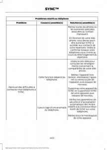 Forde-Edge-II-manuel-du-proprietaire page 443 min