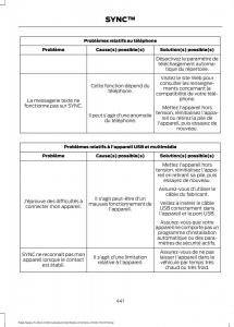 Forde-Edge-II-manuel-du-proprietaire page 444 min