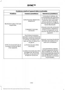 Forde-Edge-II-manuel-du-proprietaire page 445 min