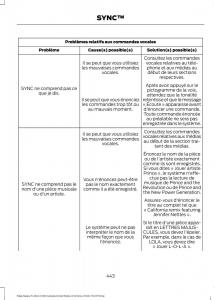 Forde-Edge-II-manuel-du-proprietaire page 446 min