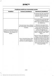 Forde-Edge-II-manuel-du-proprietaire page 447 min