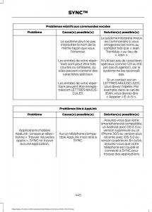 Forde-Edge-II-manuel-du-proprietaire page 448 min