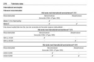 Opel-Insignia-A-Bilens-instruktionsbog page 280 min