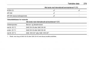 Opel-Insignia-A-Bilens-instruktionsbog page 281 min