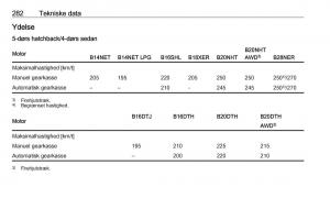 Opel-Insignia-A-Bilens-instruktionsbog page 284 min