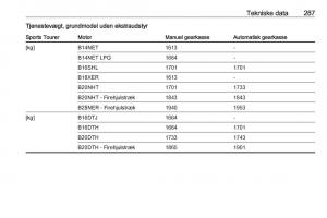 Opel-Insignia-A-Bilens-instruktionsbog page 289 min