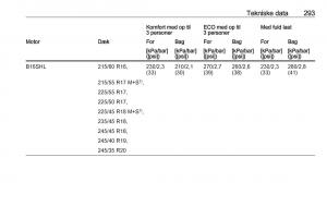 Opel-Insignia-A-Bilens-instruktionsbog page 295 min