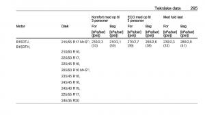 Opel-Insignia-A-Bilens-instruktionsbog page 297 min