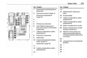 Opel-Insignia-A-omistajan-kasikirja page 255 min