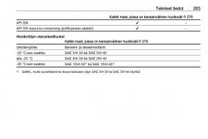 Opel-Insignia-A-omistajan-kasikirja page 285 min