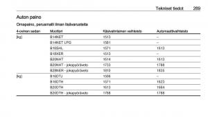 Opel-Insignia-A-omistajan-kasikirja page 291 min