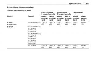 Opel-Insignia-A-omistajan-kasikirja page 297 min