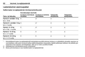 Opel-Insignia-A-omistajan-kasikirja page 68 min