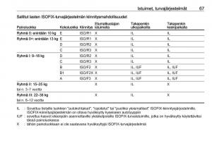 Opel-Insignia-A-omistajan-kasikirja page 69 min