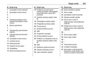 Opel-Insignia-A-vlasnicko-uputstvo page 257 min