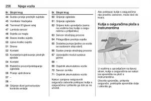 Opel-Insignia-A-vlasnicko-uputstvo page 258 min