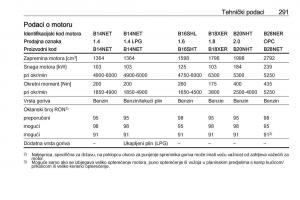 Opel-Insignia-A-vlasnicko-uputstvo page 293 min