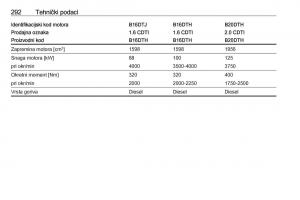 Opel-Insignia-A-vlasnicko-uputstvo page 294 min