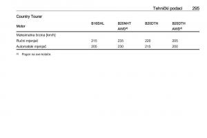Opel-Insignia-A-vlasnicko-uputstvo page 297 min