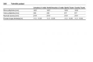 Opel-Insignia-A-vlasnicko-uputstvo page 302 min