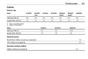 Opel-Insignia-A-vlasnicko-uputstvo page 303 min