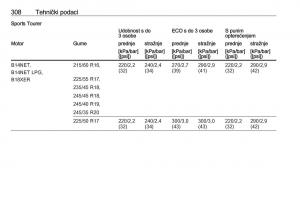 Opel-Insignia-A-vlasnicko-uputstvo page 310 min