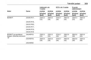 Opel-Insignia-A-vlasnicko-uputstvo page 311 min