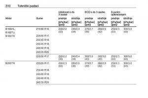 Opel-Insignia-A-vlasnicko-uputstvo page 312 min