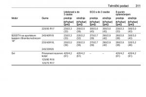 Opel-Insignia-A-vlasnicko-uputstvo page 313 min